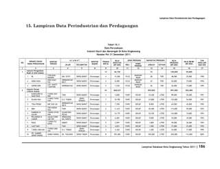 Database Kota Singkawang 2011