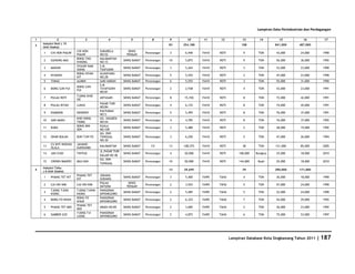 Database Kota Singkawang 2011