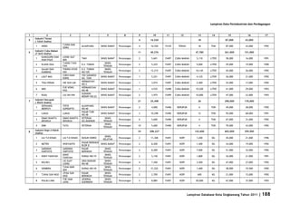 Database Kota Singkawang 2011