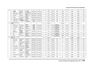 Database Kota Singkawang 2011