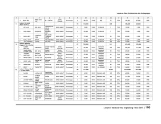 Database Kota Singkawang 2011