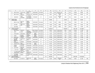 Database Kota Singkawang 2011