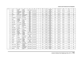 Database Kota Singkawang 2011