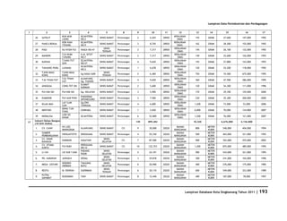 Database Kota Singkawang 2011