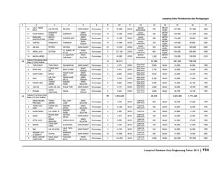 Database Kota Singkawang 2011