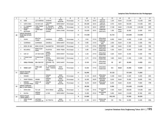 Database Kota Singkawang 2011