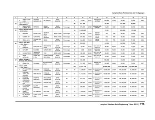 Database Kota Singkawang 2011