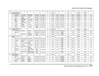 Database Kota Singkawang 2011