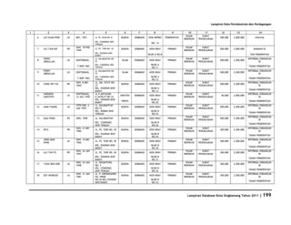 Database Kota Singkawang 2011