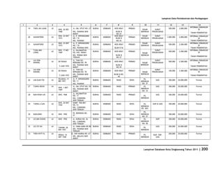 Database Kota Singkawang 2011