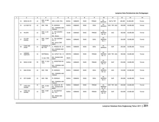 Database Kota Singkawang 2011