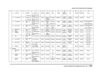 Database Kota Singkawang 2011