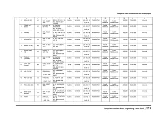 Database Kota Singkawang 2011