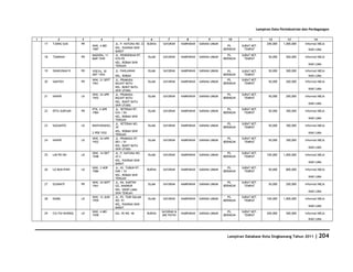 Database Kota Singkawang 2011