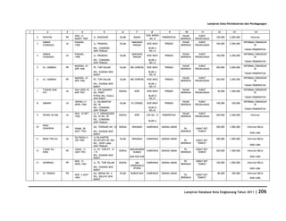 Database Kota Singkawang 2011