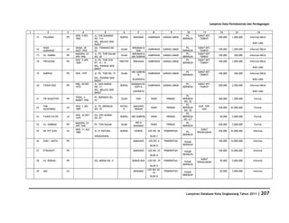 Database Kota Singkawang 2011