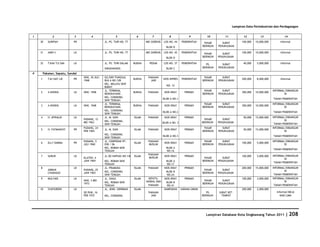 Database Kota Singkawang 2011