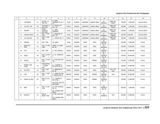 Database Kota Singkawang 2011
