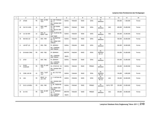 Database Kota Singkawang 2011