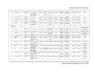 Database Kota Singkawang 2011