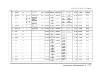 Database Kota Singkawang 2011