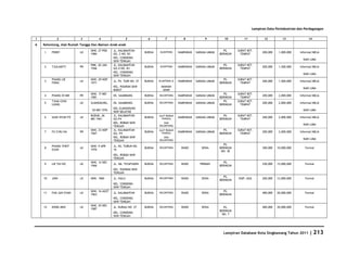 Database Kota Singkawang 2011