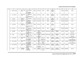 Database Kota Singkawang 2011