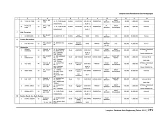 Database Kota Singkawang 2011