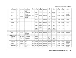 Database Kota Singkawang 2011