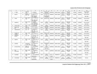 Database Kota Singkawang 2011