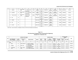 Database Kota Singkawang 2011