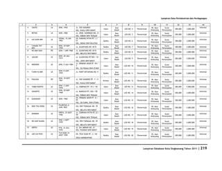 Database Kota Singkawang 2011