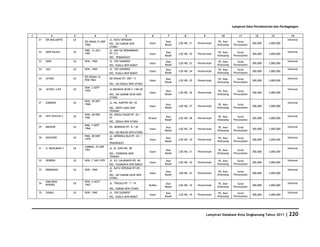 Database Kota Singkawang 2011