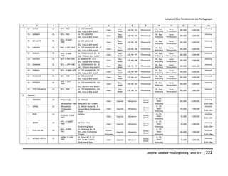 Database Kota Singkawang 2011