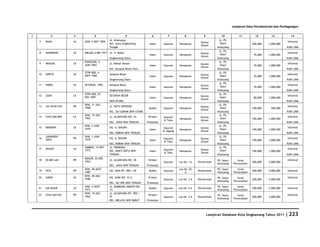 Database Kota Singkawang 2011