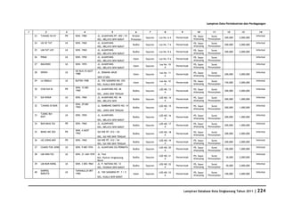 Database Kota Singkawang 2011