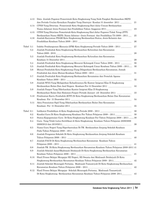 4.13   Data Jumlah Pegawai Pemerintah Kota Singkawang Yang Naik Pangkat Berdasarkan SKPD
             dan Periode Usulan Kenaikan Pangkat Yang Disetujui Keadan 31 desember 2011                 21
      4.14   CPNS Yang Diterima Pemerintah Kota Singkawang Dari Jalur Umum Berdasarkan
             Nama Jabatan/ Jenis Formasi dan Pendidikan Tahun Anggaran 2011                             23
      4.15   CPNS Yang Diterima Pemerintah Kota Singkawang Dari Jalur Pegawai Tidak Tetap (PTT)
             Berdasarkan Nama SKPD, Nama Jabatan / Jenis Formasi dan Pendidikan TA 2009 – 2011          25
      4.16   Jumlah Karyawan PDAM Kota Singkawang Berdasarkan Status, Jenis Kelamin dan
             Pendidikan Keadaan Tahun 2009 – 2011                                                       26

Tabel 5.1    Indeks Pembangunan Manusia (IPM) Kota Singkawang Periode Tahun 2008 – 2011                 27
      5.2    Jumlah Penduduk Kota Singkawang Berdasarkan Kelurahan dan Kecamatan
             Tahun 2009 - 2010                                                                          28
      5.3    Jumlah Penduduk Kota Singkawang Berdasarkan Kelurahan dan Kecamatan
             Keadaan 31 Desember 2011                                                                   29
      5.4    Jumlah Penduduk Kota Singkawang Menurut Kelompok Umur Tahun 2009 – 2011                    30
      5.5    Jumlah Penduduk Kota Singkawang Menurut Kelompok Umur Keadaan Tahun 2009 – 2011..... 30
      5.6    Mutasi Penduduk Kota Singkawang (Yang Dilaporkan) Berdasarkan Kecamatan, Jumah
             Penduduk dan Jenis Mutasi Keadaan Tahun 2009 – 2011                                        31
      5.7    Jumlah Penduduk Kota Singkawang Berdasarkan Kecamatan dan Pemeluk Agama
             Keadaan Tahun 2009 – 2011                                                                  32
      5.8    Jumlah WNA Yang Melaporkan Kehadirannya Ke Kantor Imigrasi Klas II Singkawang
             Berdasarkan Bulan Dan Asal Negara Keadaan Per 31 Desember 2011                             33
      5.9    Jumlah Paspor Yang Dikeluarkan Kantor Imigrasi Klas II Singkawang
             Berdasarkan Bulan Dan Halaman Paspor Periode Januari s/d Desember 2011                     33
      5.10   Pembuatan Kartu Penduduk (KTP) Di Kota Singkawang Berdasarkan Bulan Dan Kecamatan
             Keadaan Per 31 Desember 2011                                                               34
      5.11   Akta Pencatatan Sipil Yang Dikeluarkan Berdasarkan Bulan Dan Kecamatan
             Keadaan Per 31 Desember 2011                                                               35

Tabel 6.1    Indikator Pendidikan di Kota Singkawang Periode 2008 – 2011                                38
      6.2    Kondisi Guru Di Kota Singkawang Keadaan Per Tahun Pelajaran 2008 – 2011                    38
      6.3    Status Kepegawaian Guru Di Kota Singkawang Keadaan Per Tahun Pelajaran 2008 – 2011 ……. 39
      6.4    Guru Yang Telah Lulus Sertifikasi di Kota Singkawang Keadaan Tahun Pelajaran 2008/2009
             2009/2010 dan 2010/2011                                                                    39
      6.5    Nama Guru Negeri Yang Diperbantukan Di TK Berdasarkan Jenjang Sekolah Keadaan
             Pada Tahun Pelajaran 2008 – 2011                                                           40
      6.6    Jumlah Pengawas Sekolah Di Kota Singkawang Berdasarkan Jenjang Sekolah Keadaan
             Tahun Pelajaran 2008 – 2011                                                                40
      6.7    Jumlah PAUD Di Kota Singkawang Berdasarkan Kecamatan Keadaan Tahun
             Pelajaran 2008 – 2011                                                                      41
      6.8    Jumlah TK Di Kota Singkawang Berdasarkan Kecamatan Keadaan Tahun Pelajaran 2008–2011 41
      6.9    Jumlah Sekolah dasar/Madrasah Ibtidaiyah Di Kota Singkawang Berdasarkan Kecamatan
             Keadaan Tahun Pelajaran 2008 – 2011                                                        41
      6.10   Hasil Proses Belajar Mengajar SD Negeri, SD Swasta dan Madrasah Ibtidaiyah Di Kota
             Singkawang Berdasarkan Kecamatan Keadaan Tahun Pelajaran 2008 - 2011                       42
      6.11   Jumlah Sekolah Menengah Pertama, Madrasah Tsanawiyah Di Kota Singkawang Berdasarkan
             Kecamatan Keadaan Tahun Pelajaran 2008 – 2011                                              42
      6.12   Hasil Proses Belajar Mengajar Sekolah Menengah Pertama, Madrasah Tsanawiyah
             Di Kota Singkawang Berdasarkan Kecamatan Keadaan Tahun Pelajaran 2008- 2011                43




                                                                 Database Kota Singkawang Tahun 2011   | iv
 