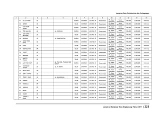 Database Kota Singkawang 2011