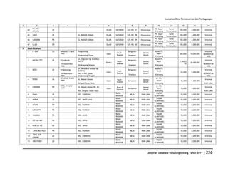 Database Kota Singkawang 2011