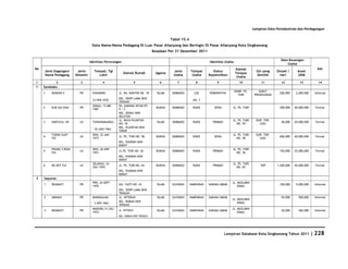 Database Kota Singkawang 2011