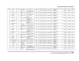 Database Kota Singkawang 2011