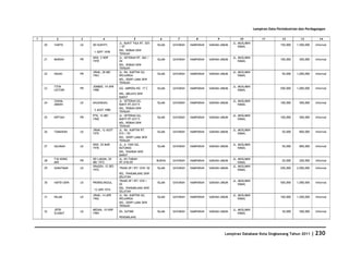 Database Kota Singkawang 2011