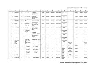 Database Kota Singkawang 2011