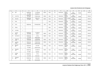 Database Kota Singkawang 2011