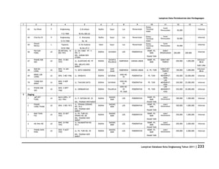 Database Kota Singkawang 2011