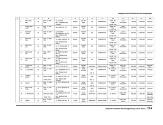 Database Kota Singkawang 2011