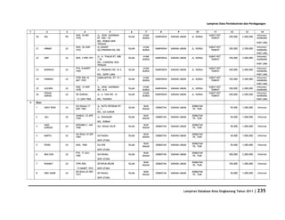 Database Kota Singkawang 2011