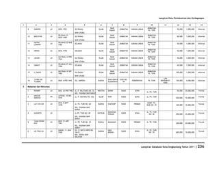 Database Kota Singkawang 2011