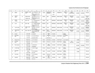Database Kota Singkawang 2011
