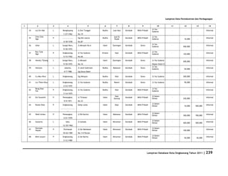 Database Kota Singkawang 2011